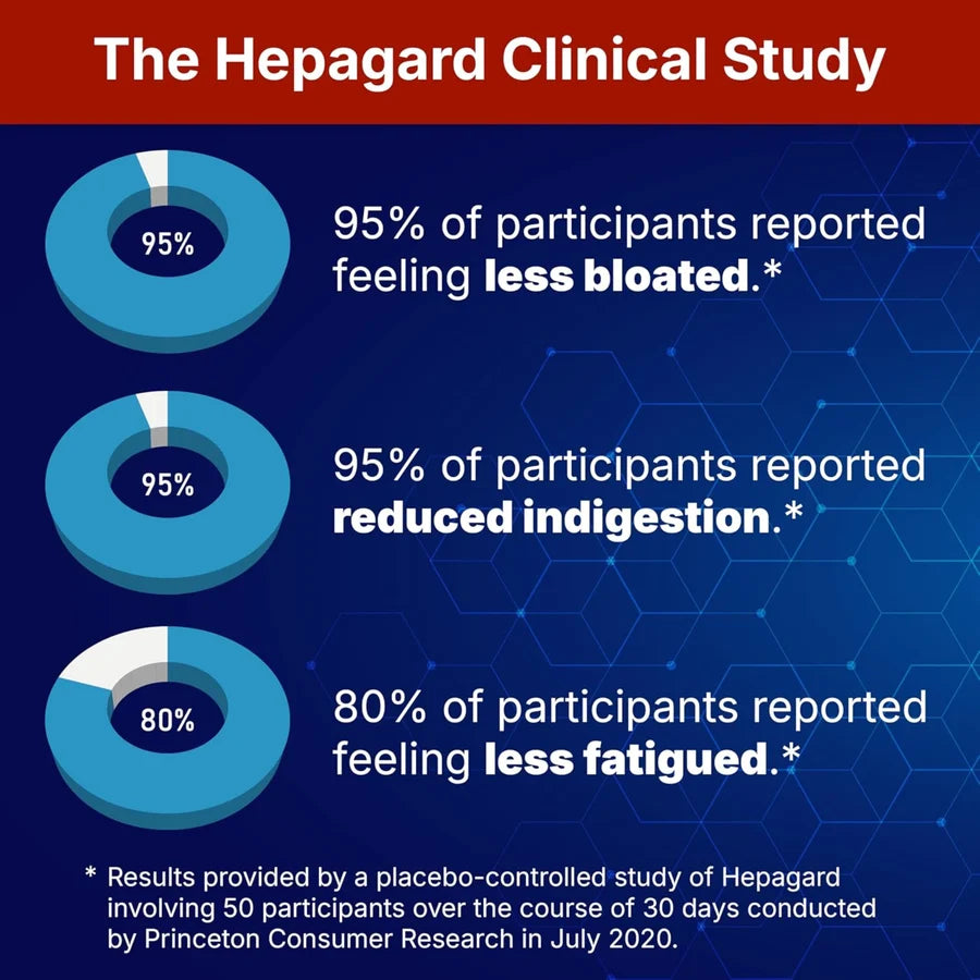 Hepagard Natural Liver Support 30 Vegetable Capsules
