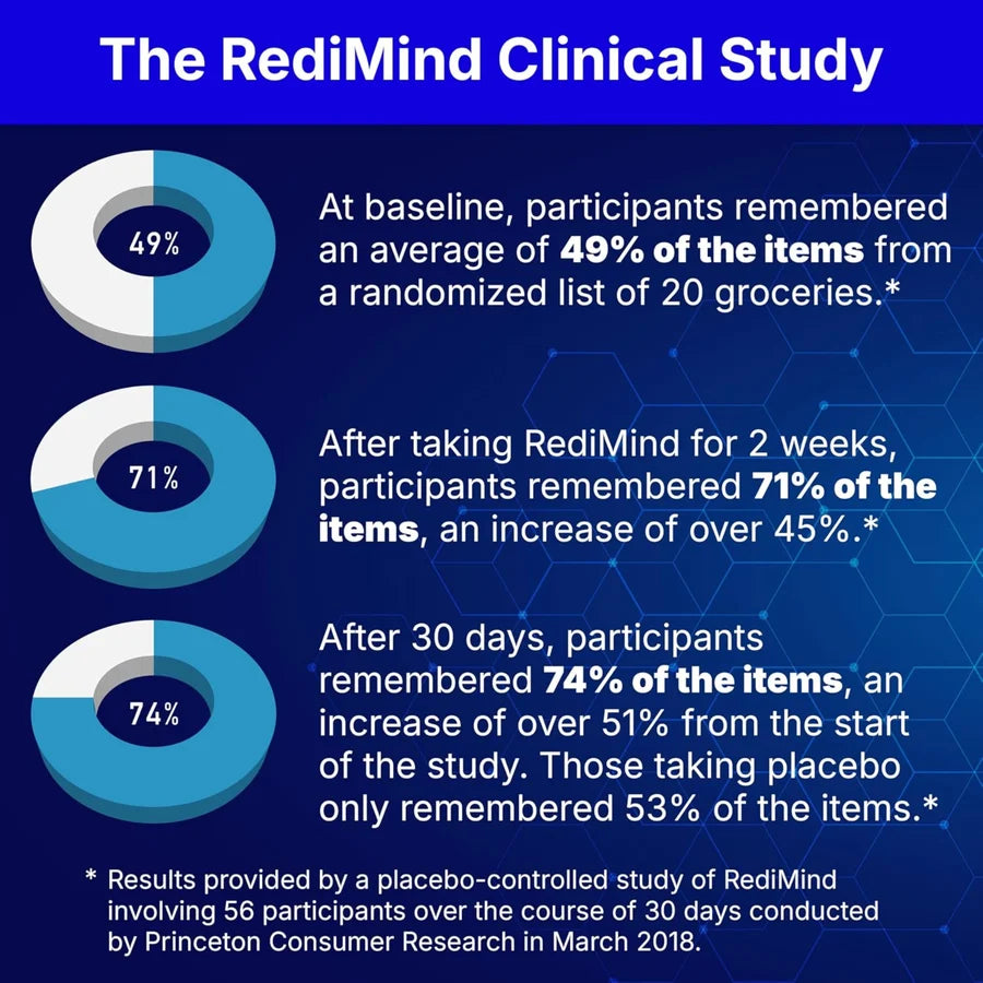 RediMind Natural Cognitive Enhancer 30 Vegetable Capsules