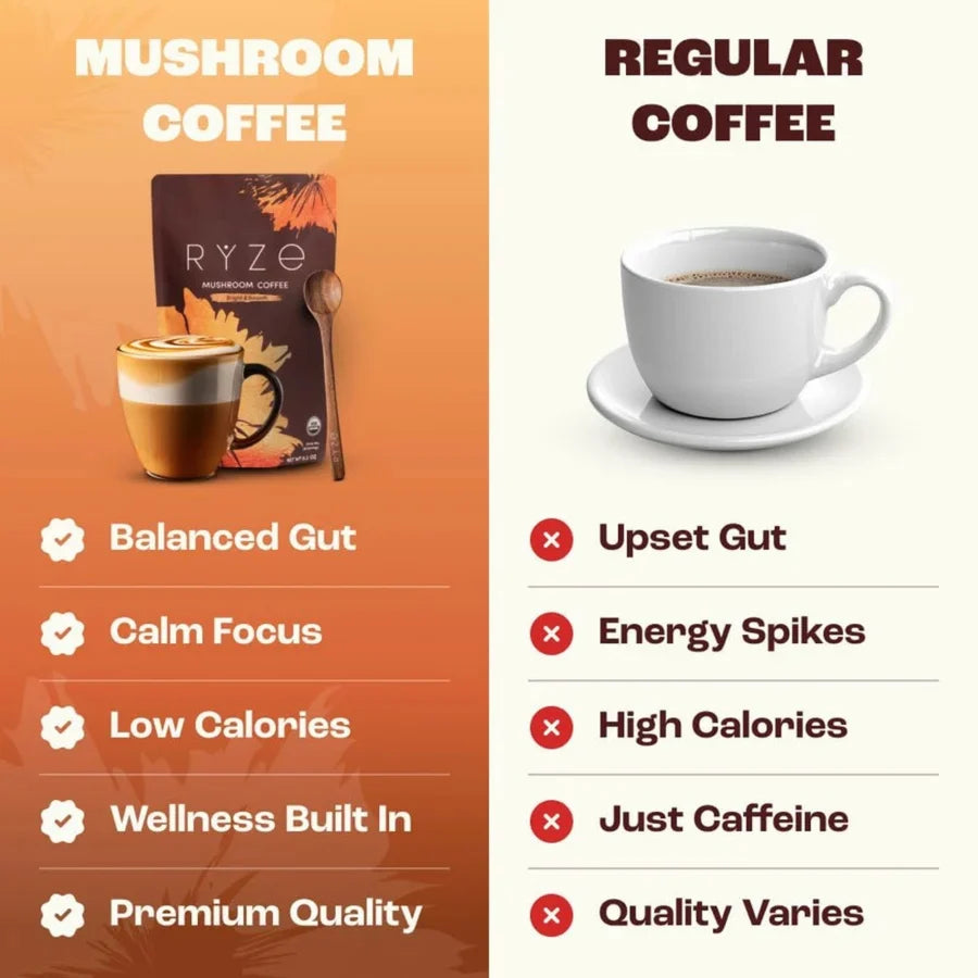 RYZE Mushroom Coffee | 